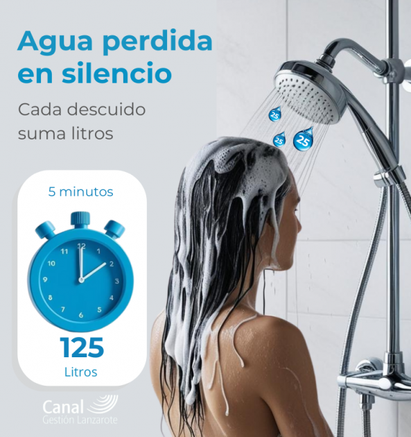 Día Mundial del Agua, Canal Gestión Lanzarote alerta