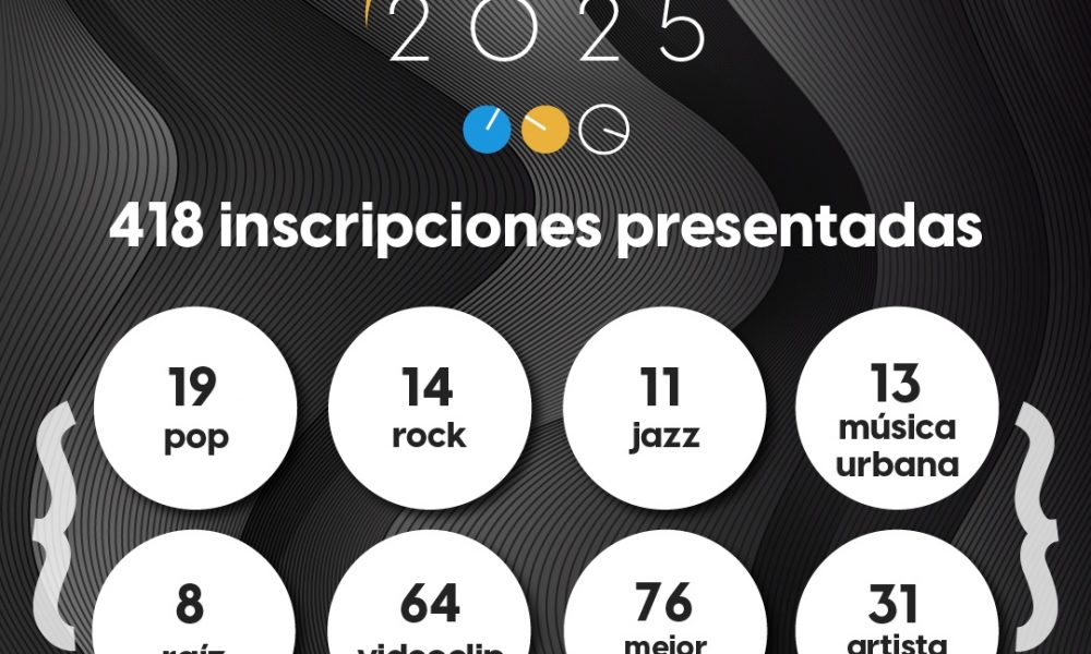 418 inscripciones en los Premios Canarios de la Música